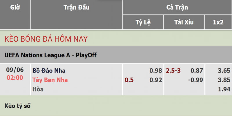 Soi kèo Bồ Đào Nha vs Tây Ban Nha qua bảng tỷ lệ mới cập nhật